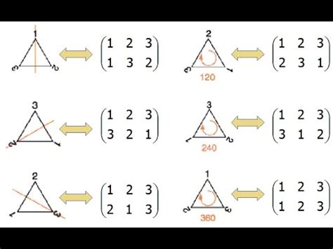 permutation group theory.
